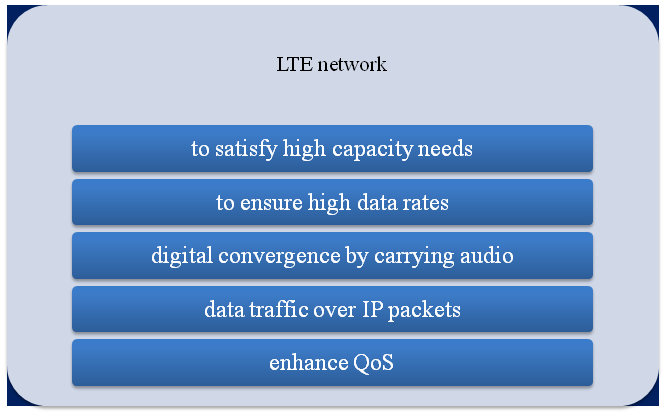 Omnet-new-projects